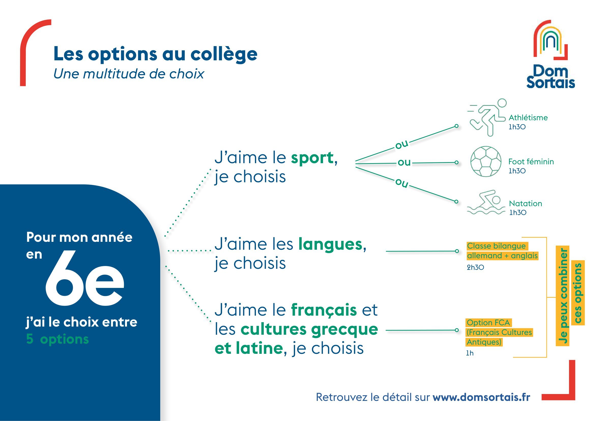 options-6-eme-college-dom-osrtais-fevrier-2024